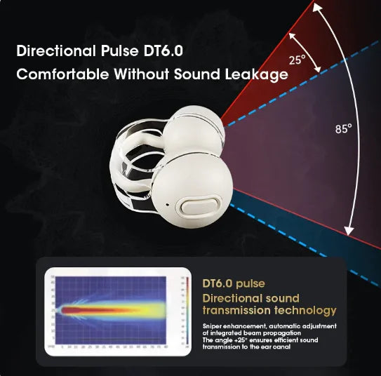 Novrya Flow – Wireless Earbuds with Open-Ear Comfort & Noise Control