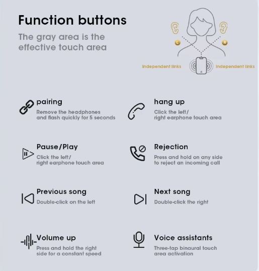 Novrya Flow – Wireless Earbuds with Open-Ear Comfort & Noise Control